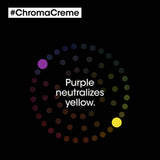L'Oréal Professionnel Serie Expert Chroma Crème Purple Shampoo 300ml
