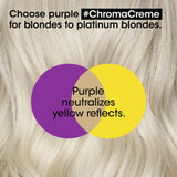 L'Oréal Professionnel Serie Expert Chroma Crème Purple Shampoo 300ml