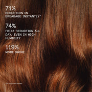 Olaplex Rich Hydrating Mask 200ml