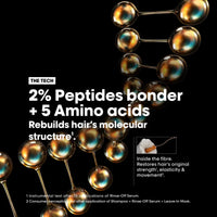 L'Oréal Professionnel Absolut Repair Molecular Mask for Damaged Hair 250ml