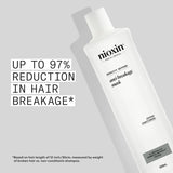 Nioxin Density Defend Anti-Breakage Mask 500ml